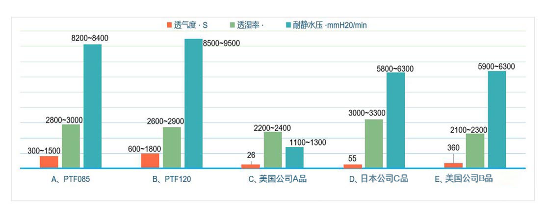 数据对比.png